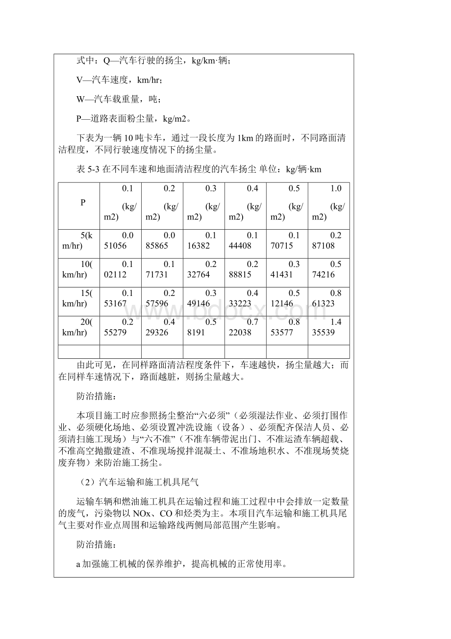 建设项目工程分析表五.docx_第3页