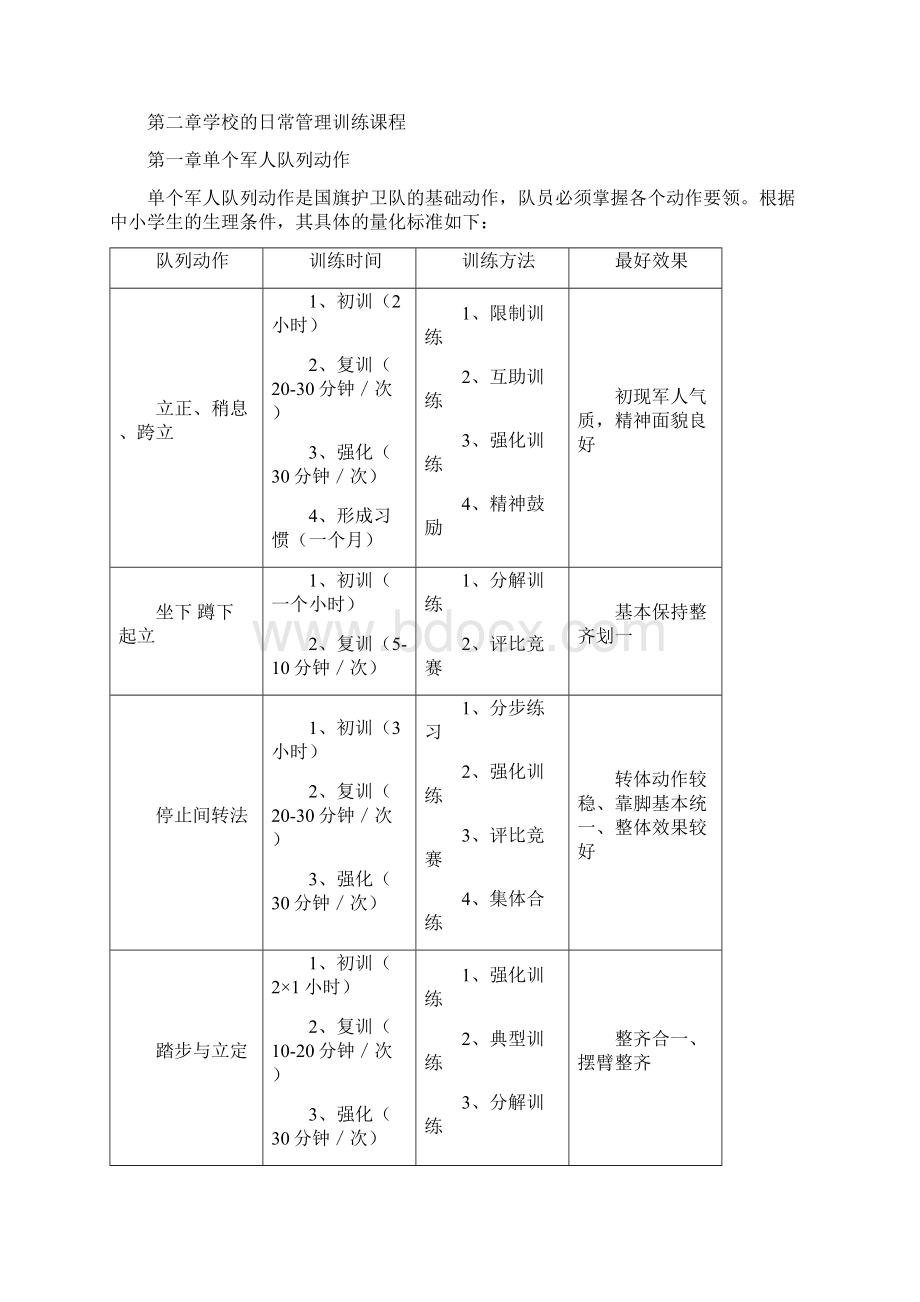 国旗班训练管理完整Word文档格式.docx_第2页