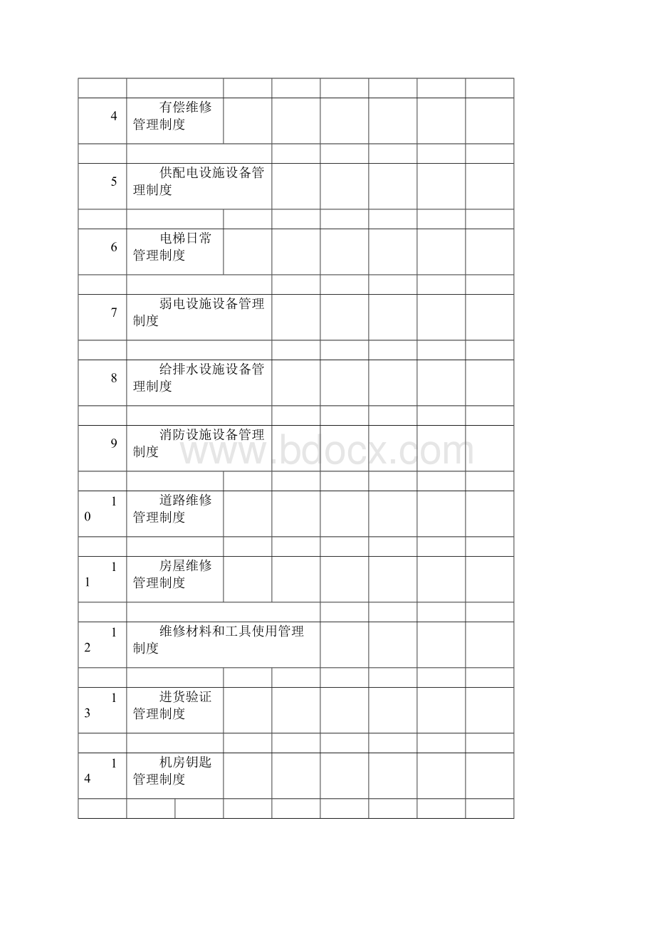 工程部制度汇编.docx_第2页