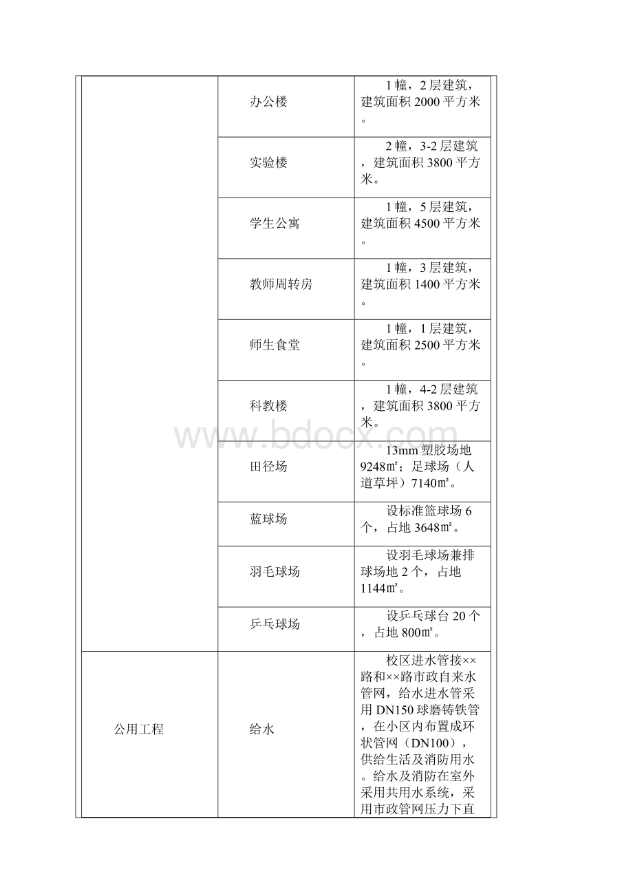 中学建设项目节能评估报告书.docx_第2页