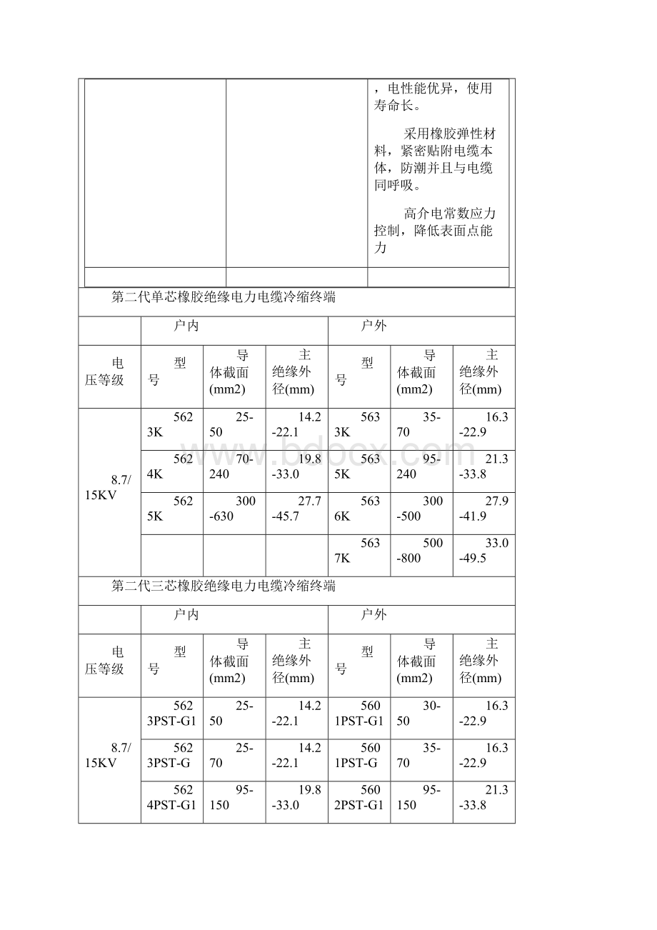 3m电缆头.docx_第2页