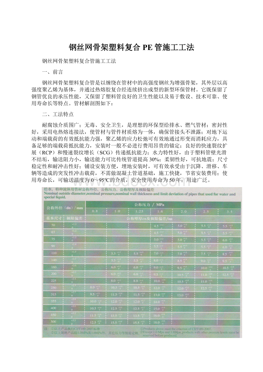 钢丝网骨架塑料复合PE管施工工法.docx