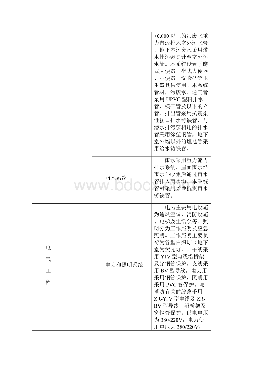 高层电气给排水安装工程施工方案.docx_第3页