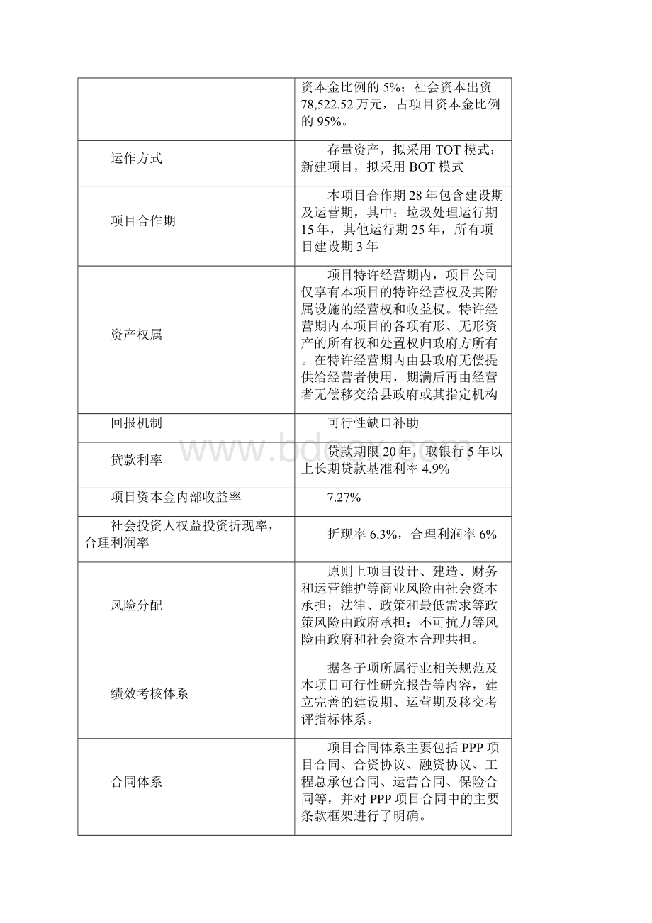 农村人居环境提升PPP项目实施方案文档格式.docx_第2页