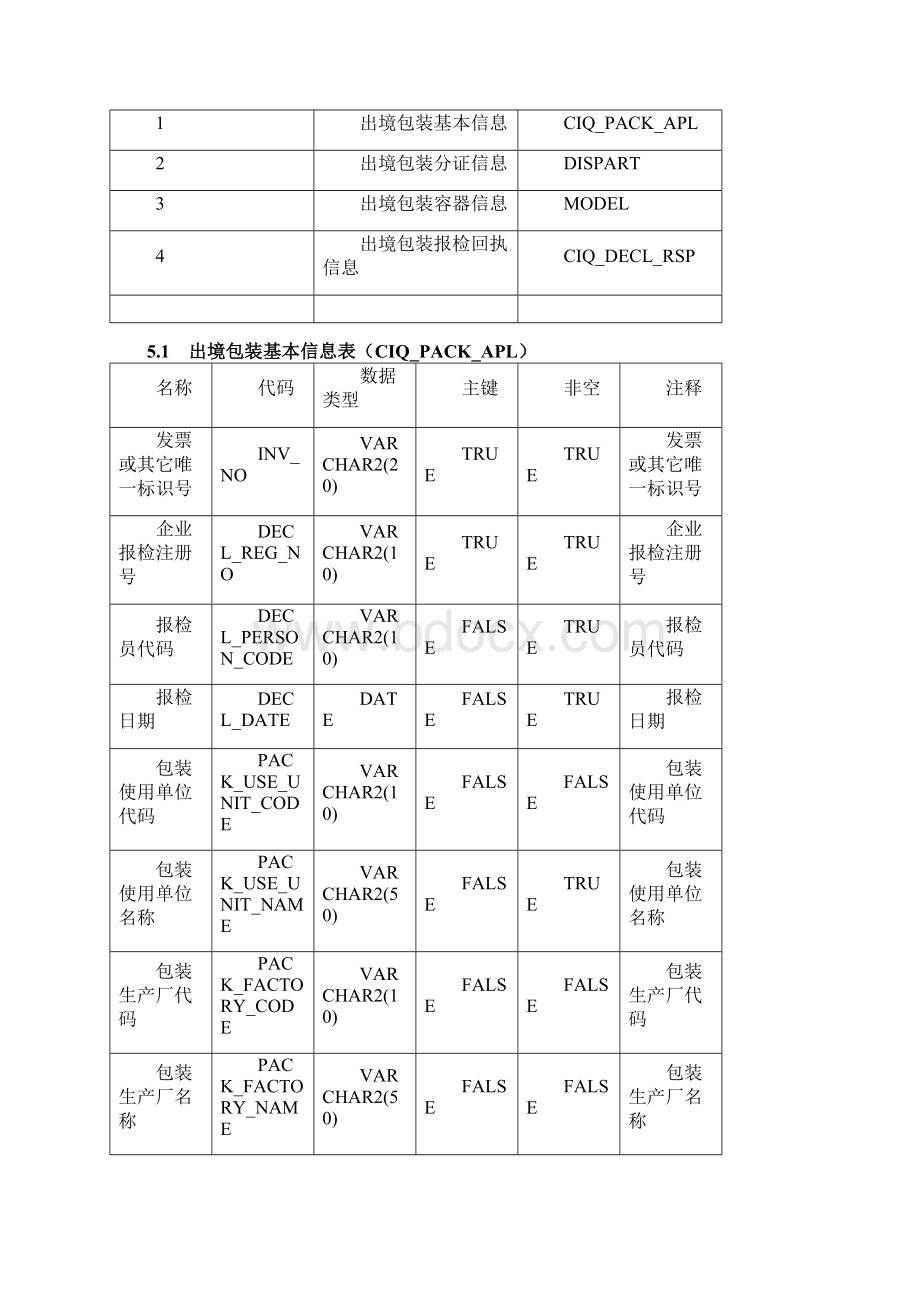 检验检疫出境包装报检接入规范Word格式.docx_第3页