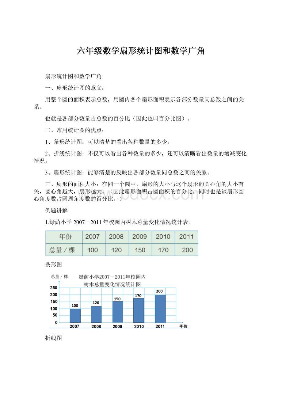 六年级数学扇形统计图和数学广角.docx_第1页