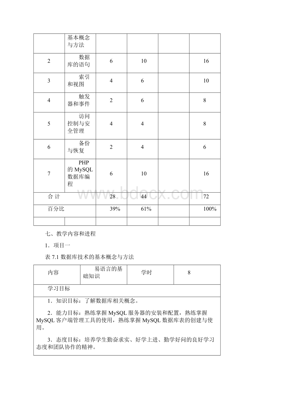 完整版102214《MySql数据库》课程标准.docx_第3页