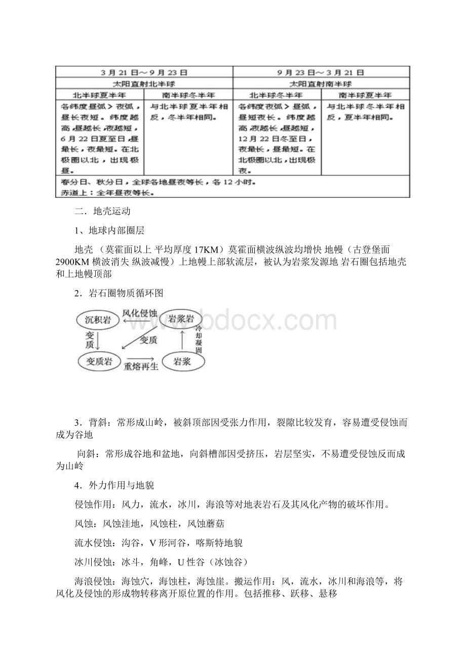 地理学业水平测试必背知识Word文件下载.docx_第3页