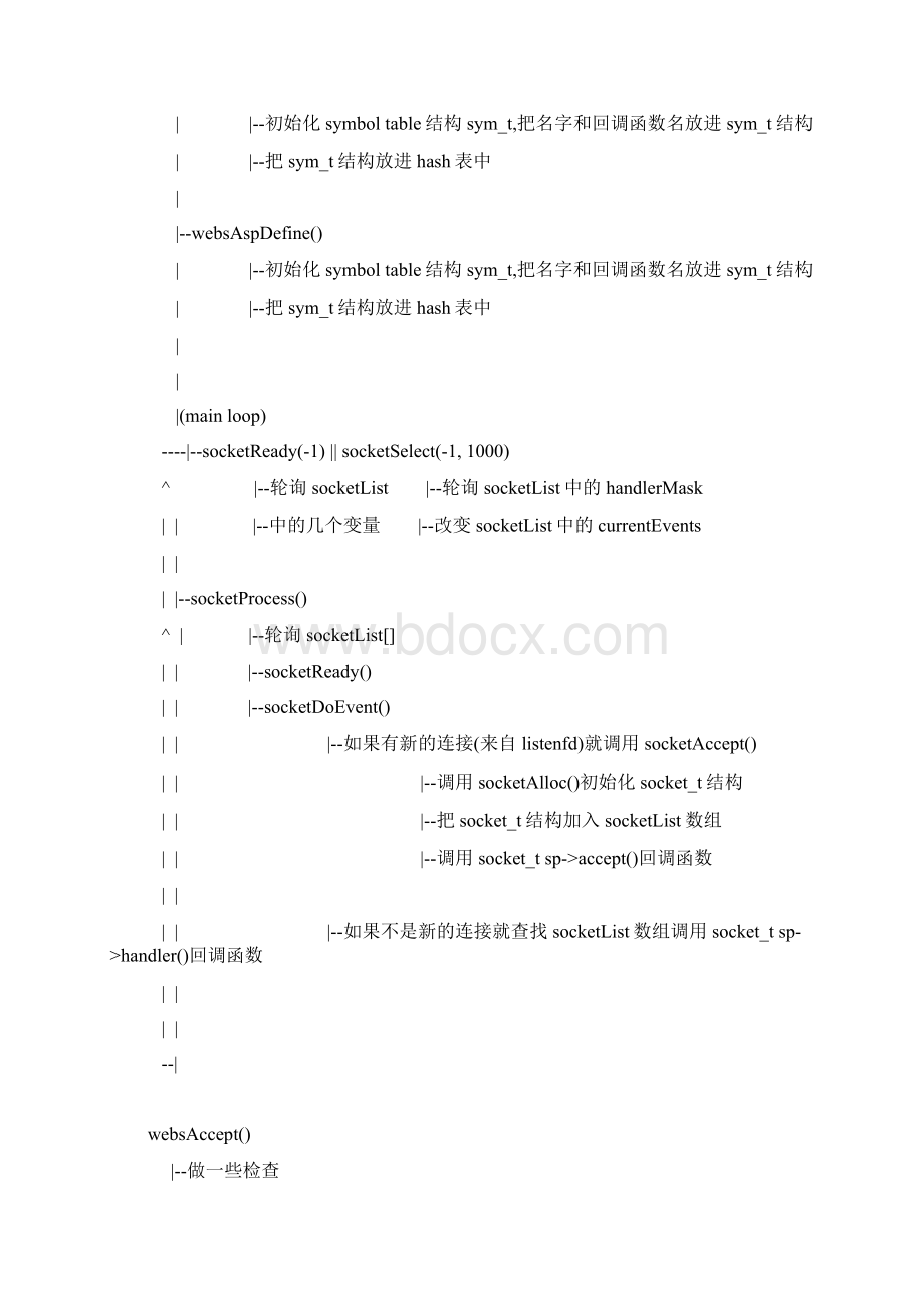 goahead+webserver源码分析详细.docx_第2页