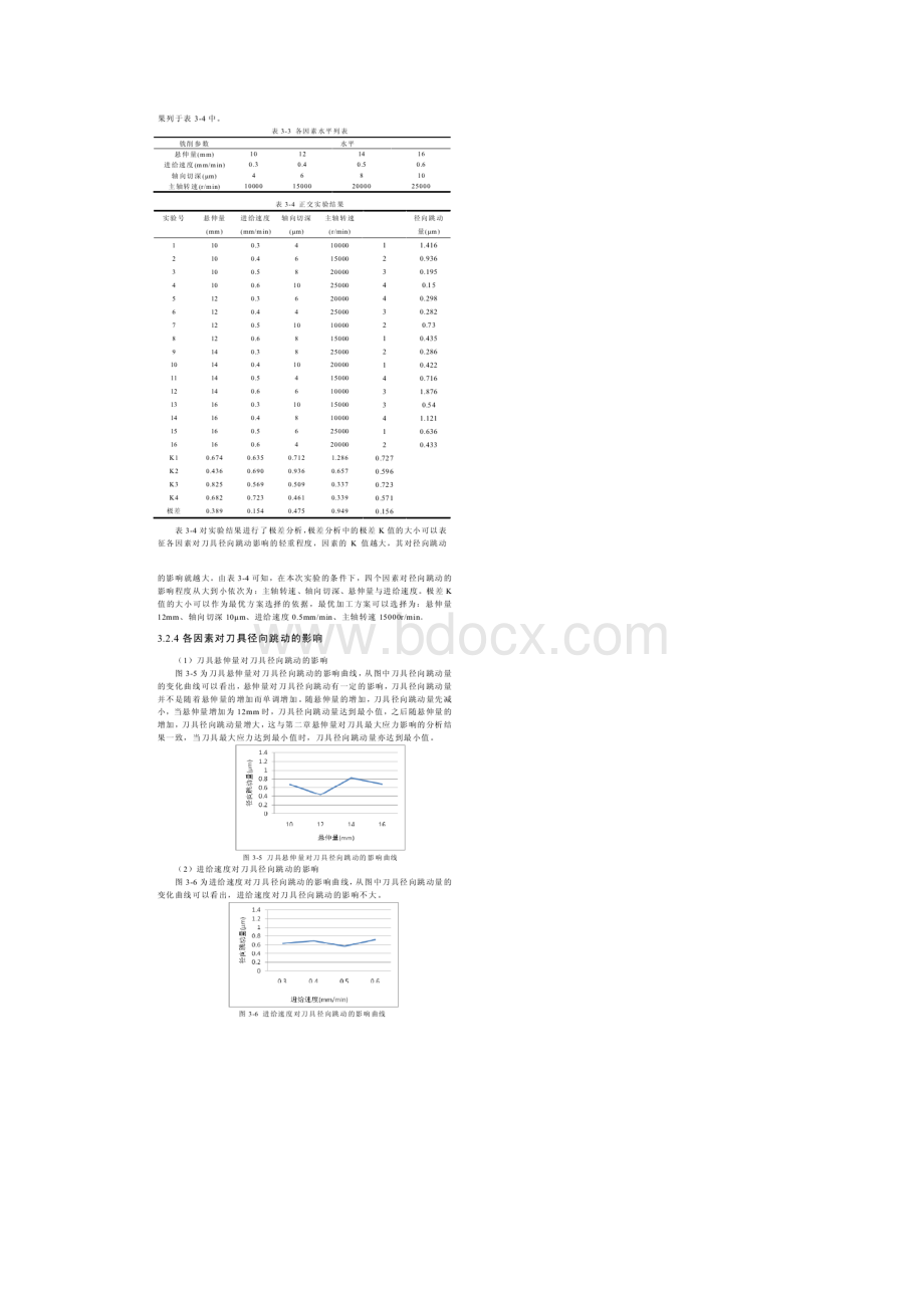 PCD小直径铣刀径向跳动的影响因素.docx_第3页