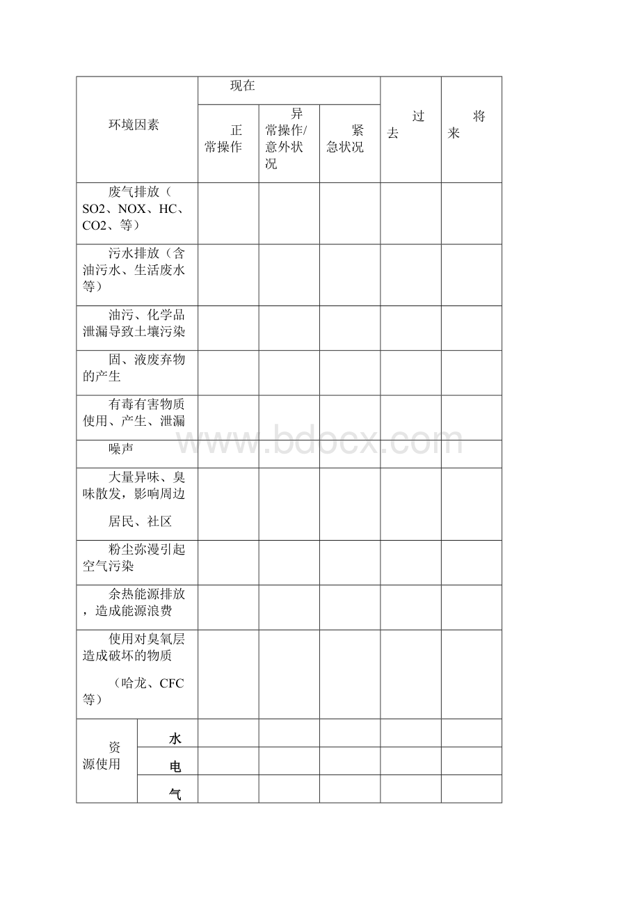 质量认证HSS表格汇总.docx_第2页