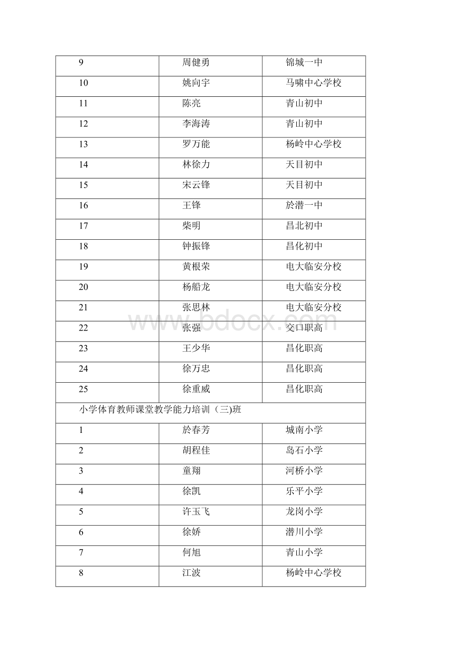 初中语文教师课堂教学能力培训六班.docx_第2页