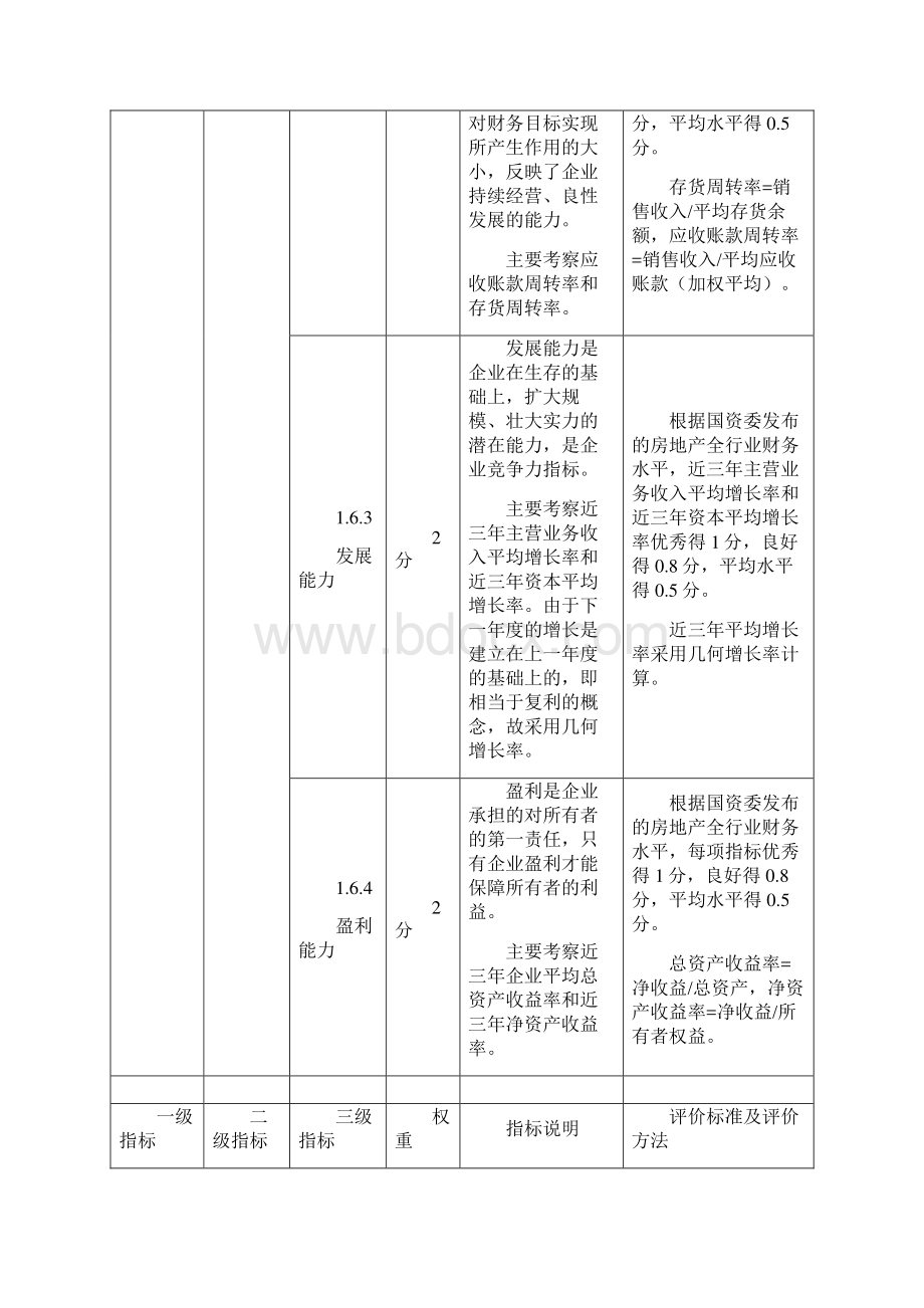 房地产行业信用评价指标体系及评定办法试行浙江省房地产业协会.docx_第3页