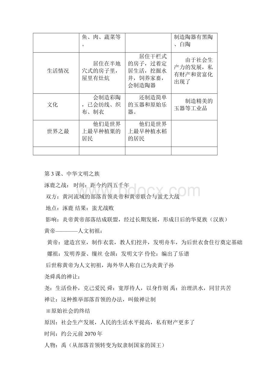 中华书局七年级历史上册复习提纲修订版 2Word格式.docx_第2页