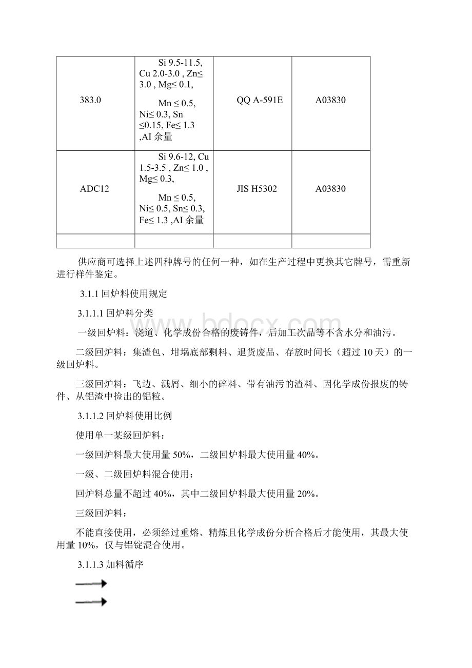 铝合金压铸技术要求.docx_第2页