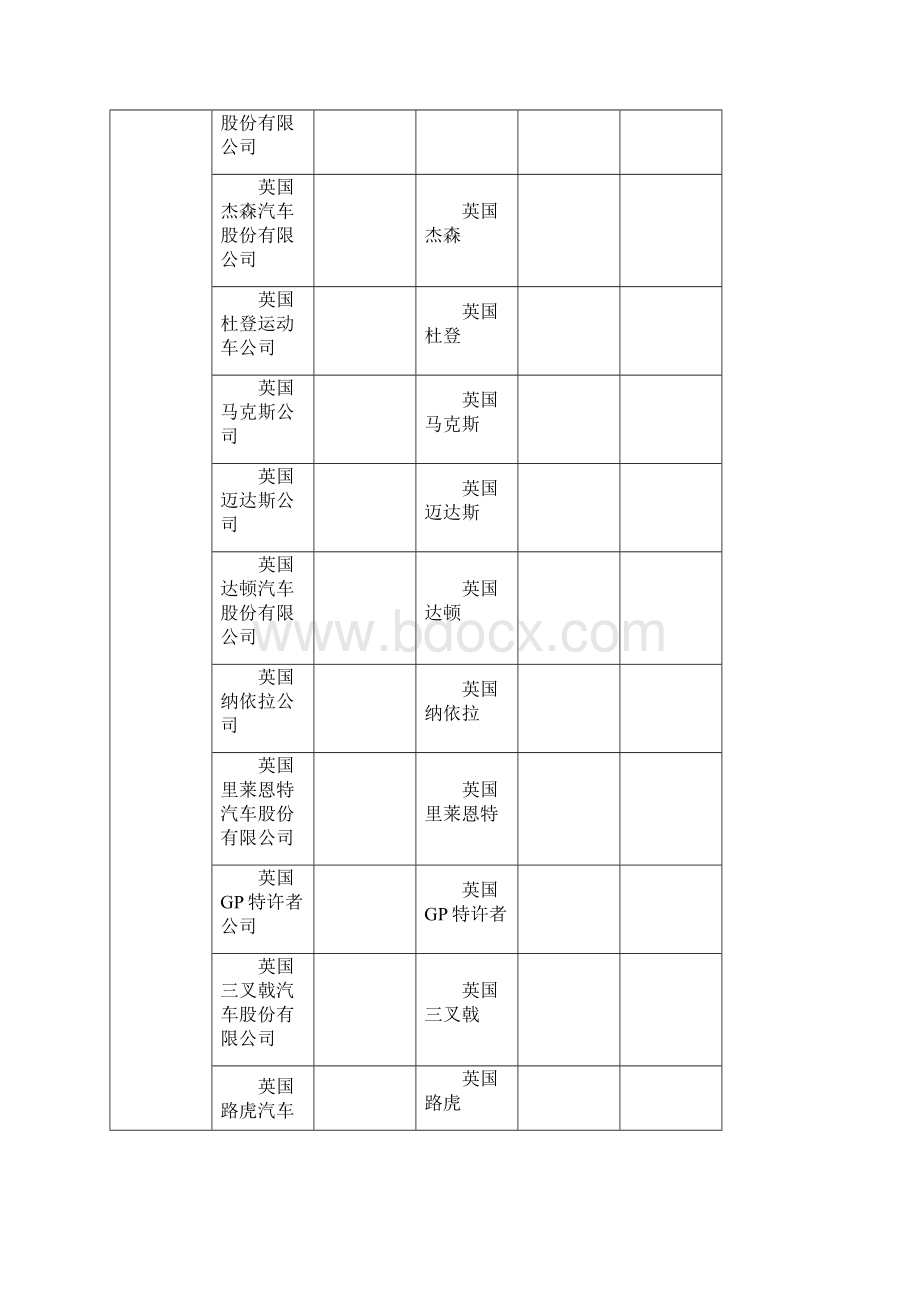 进口机动车厂牌名称登记规范.docx_第3页