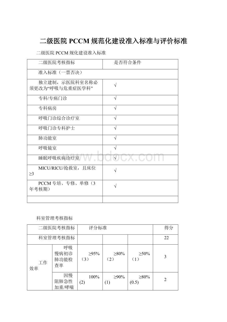 二级医院PCCM规范化建设准入标准与评价标准.docx