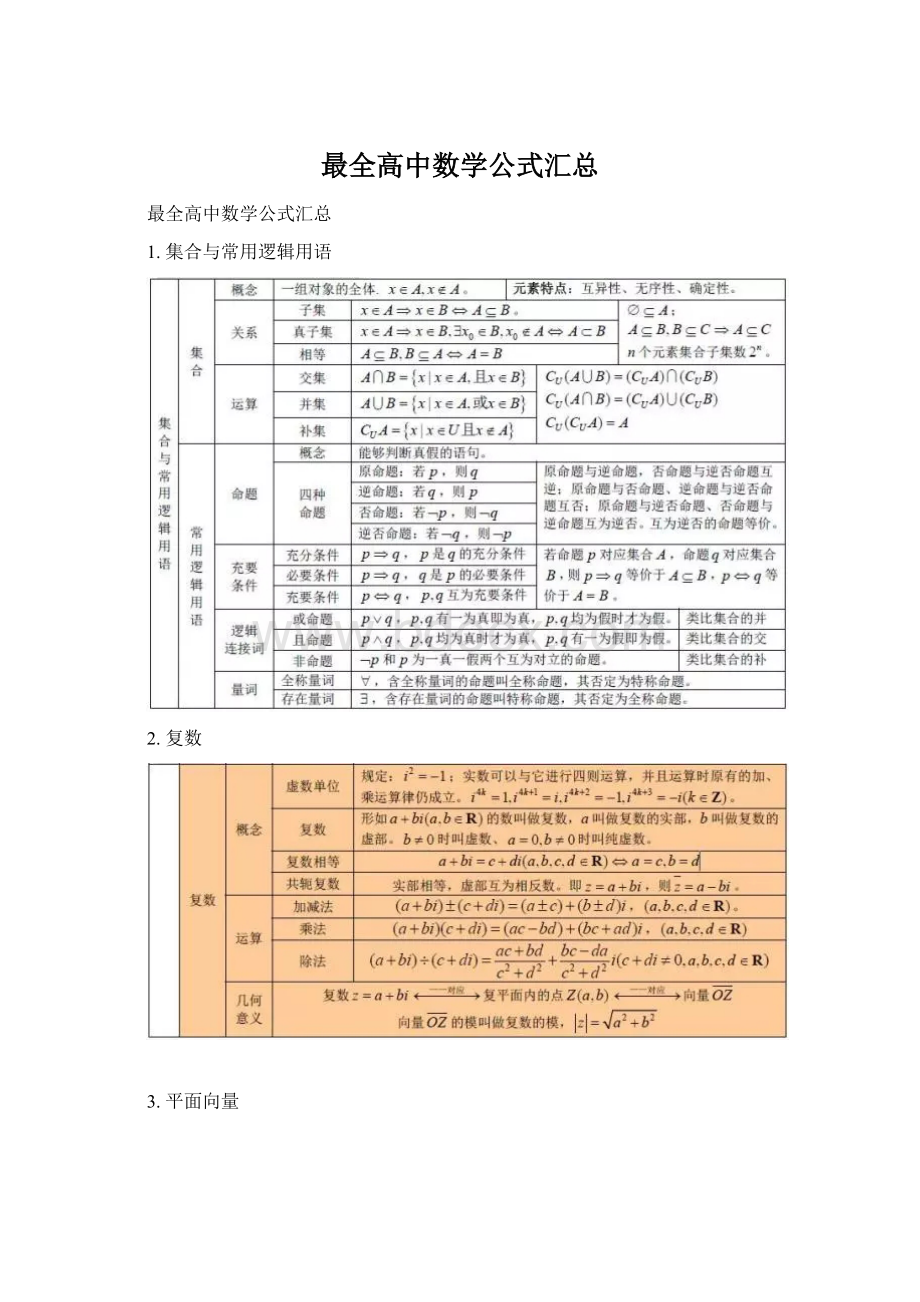 最全高中数学公式汇总Word下载.docx_第1页