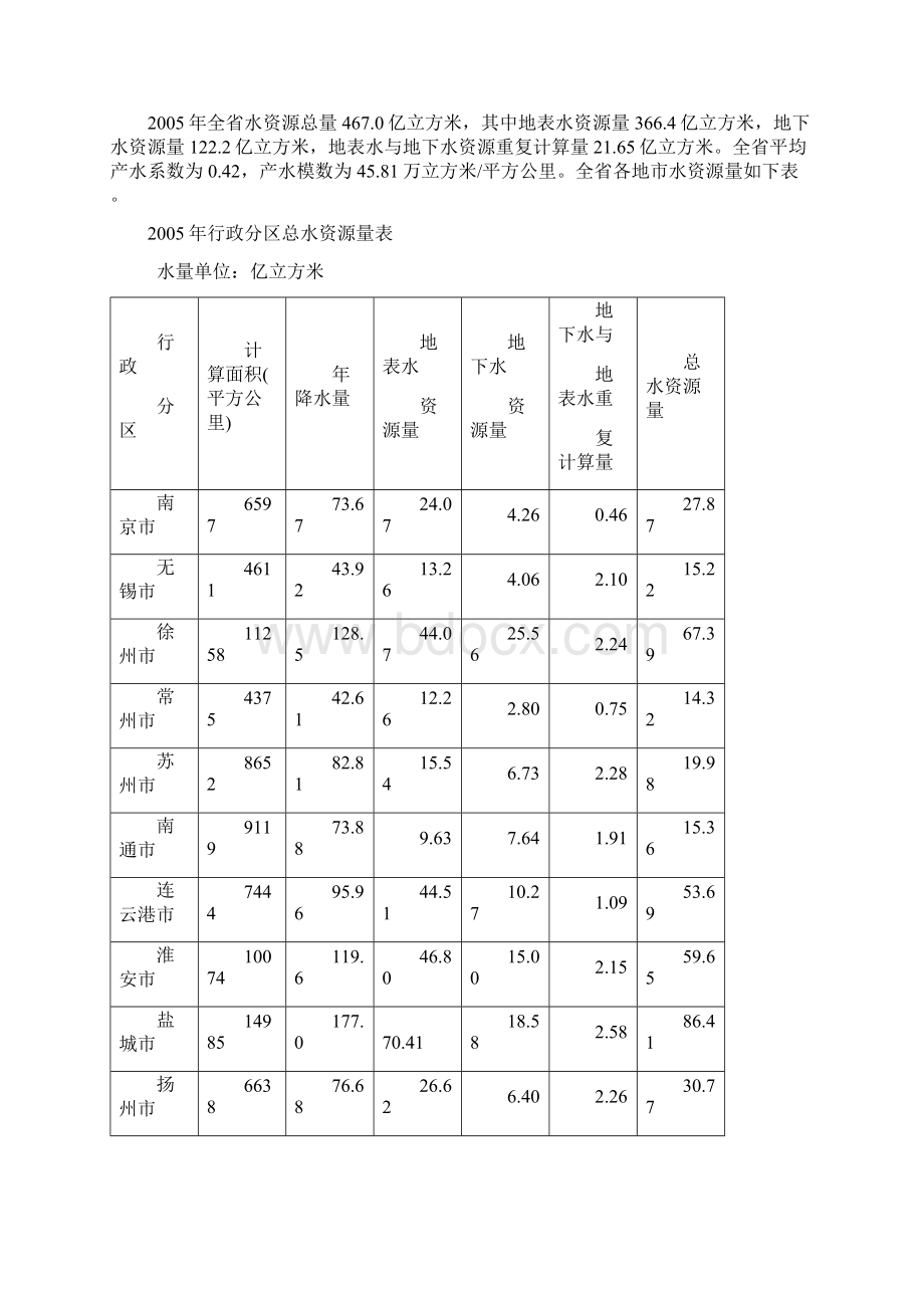 江苏省水资源公报.docx_第3页