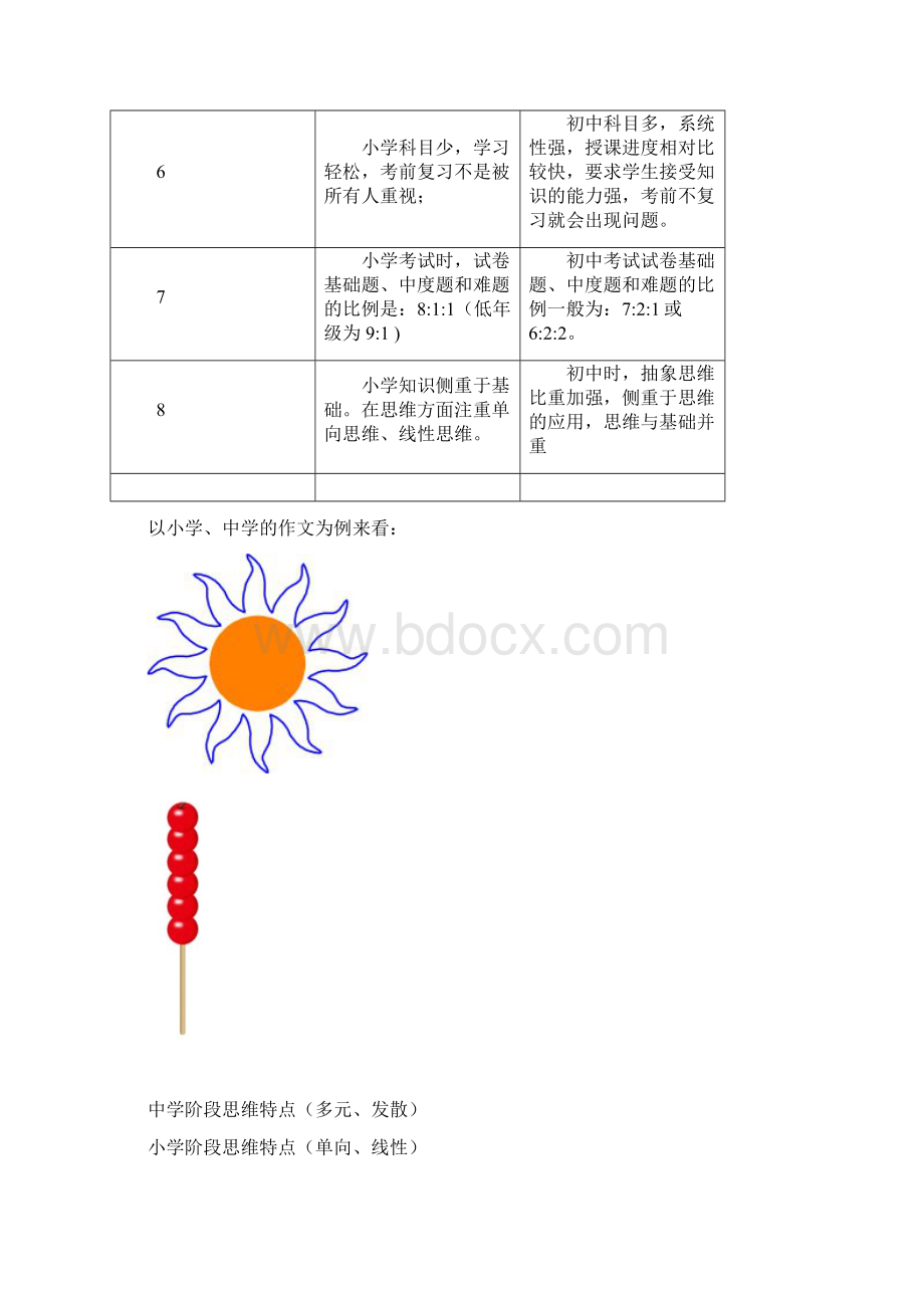 初中阶段学习方法指导定稿.docx_第2页