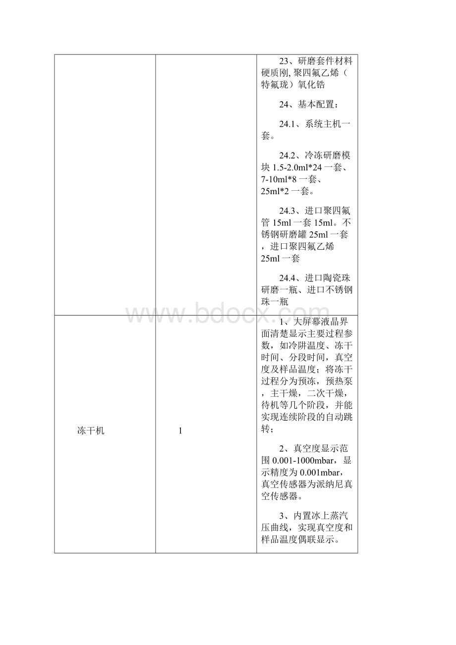 生物样品均质器等设备Word文档下载推荐.docx_第3页