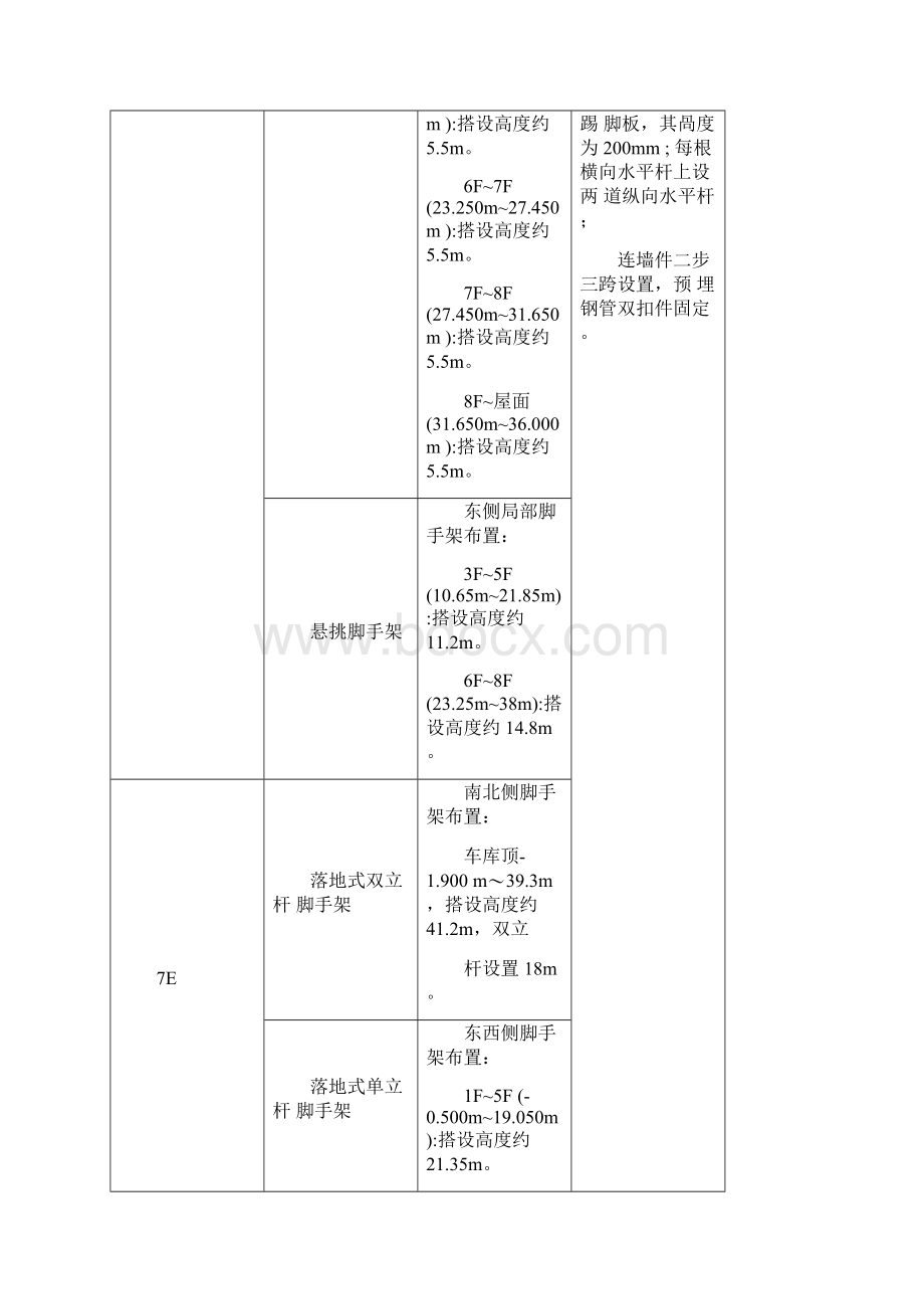 脚手架工程监理实施细则盘扣式脚手架.docx_第3页