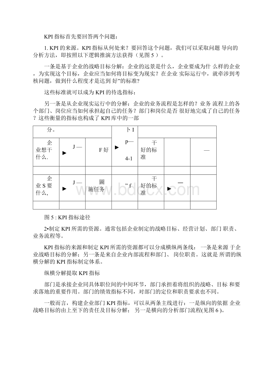 部门KPI指标的分解与提取方法Word格式.docx_第2页