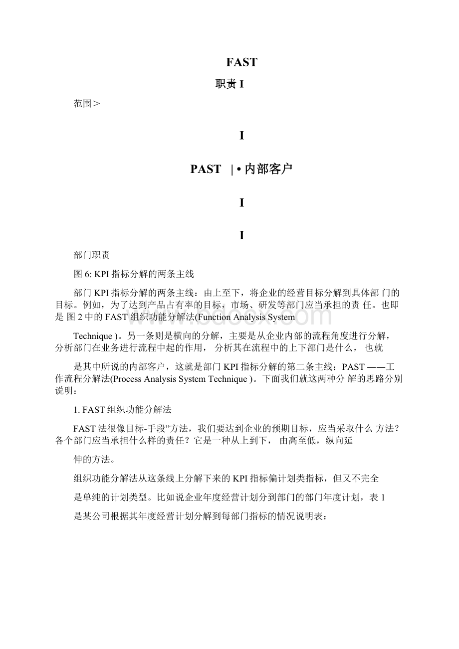 部门KPI指标的分解与提取方法Word格式.docx_第3页