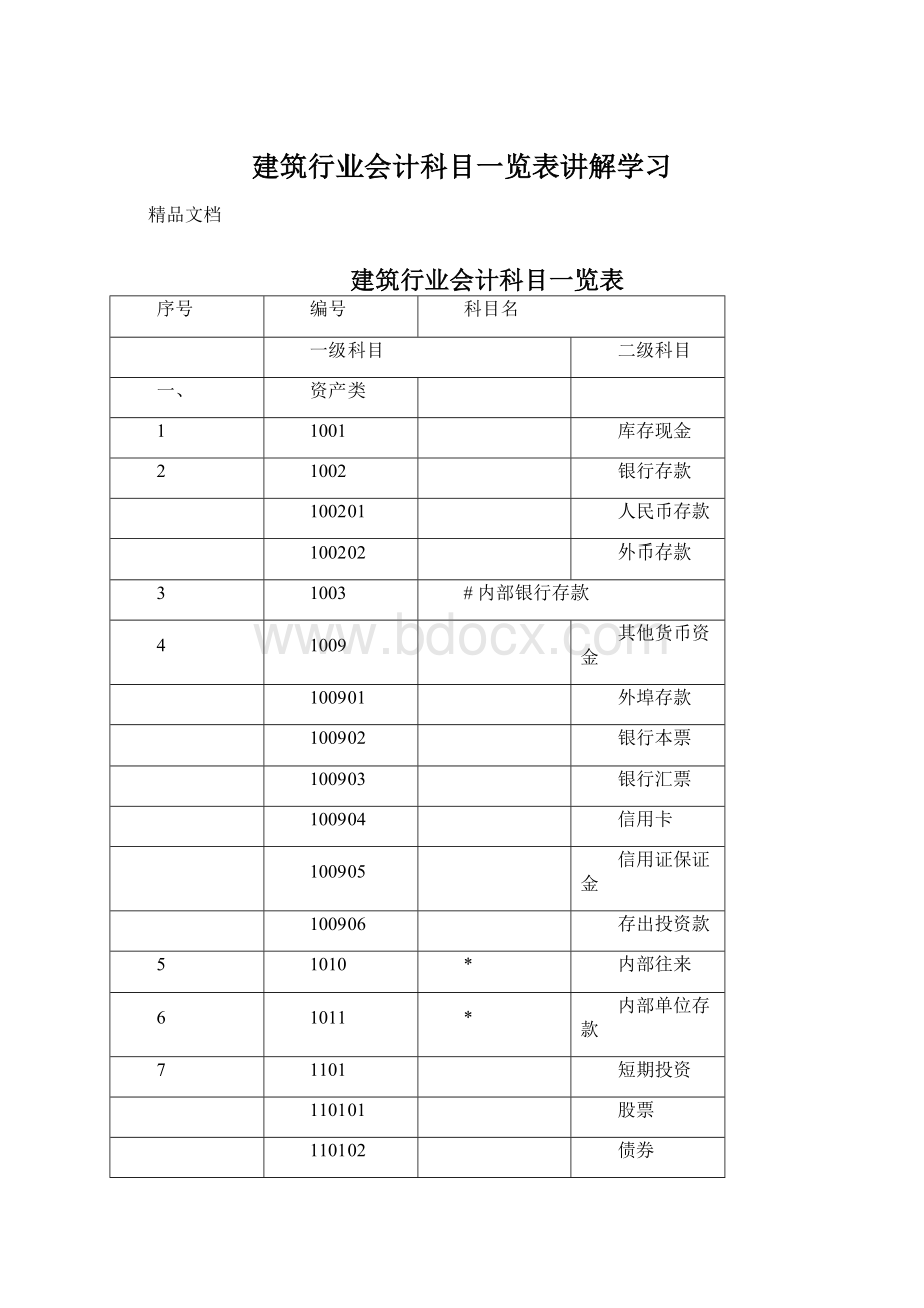 建筑行业会计科目一览表讲解学习.docx_第1页