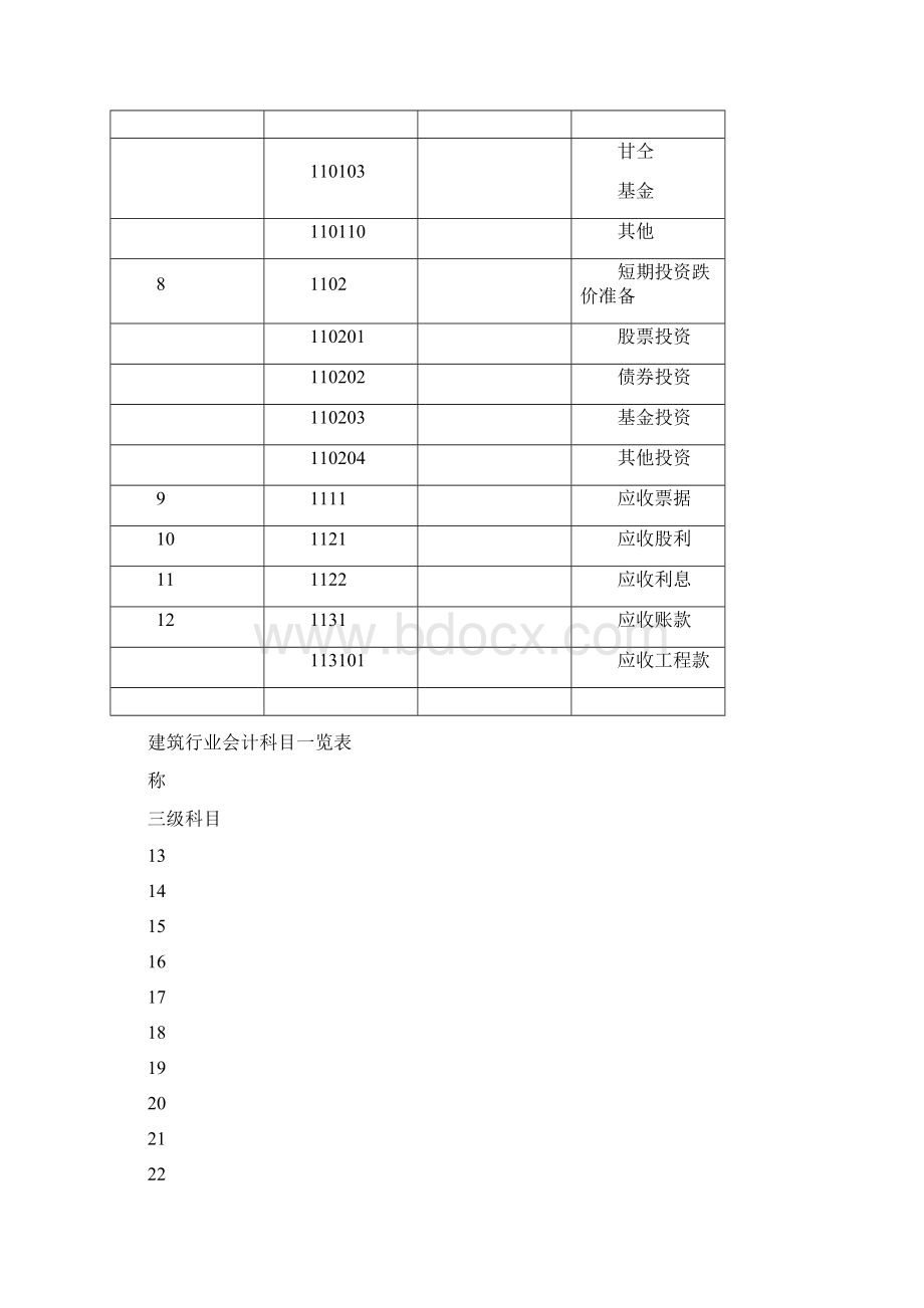 建筑行业会计科目一览表讲解学习.docx_第2页