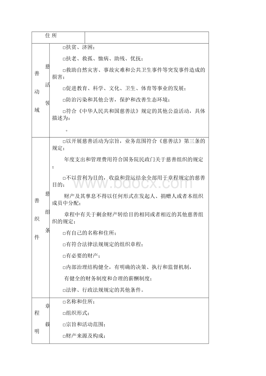 基金会设立登记申请书Word下载.docx_第3页