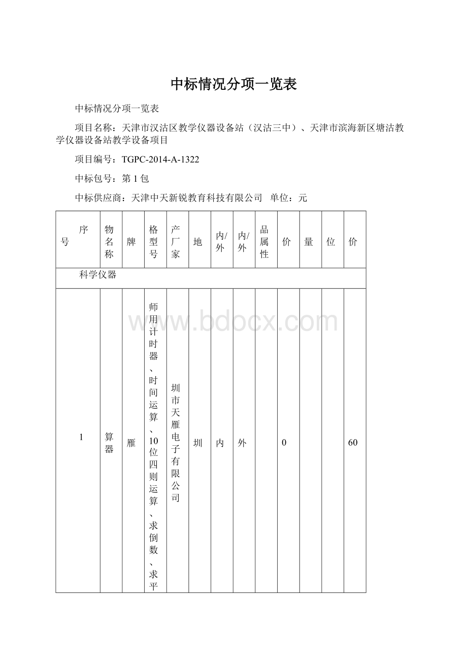 中标情况分项一览表.docx