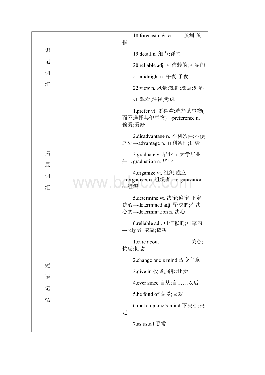 版高考英语一轮复习Unit3Traveljournal导学案新人教版必修1.docx_第3页