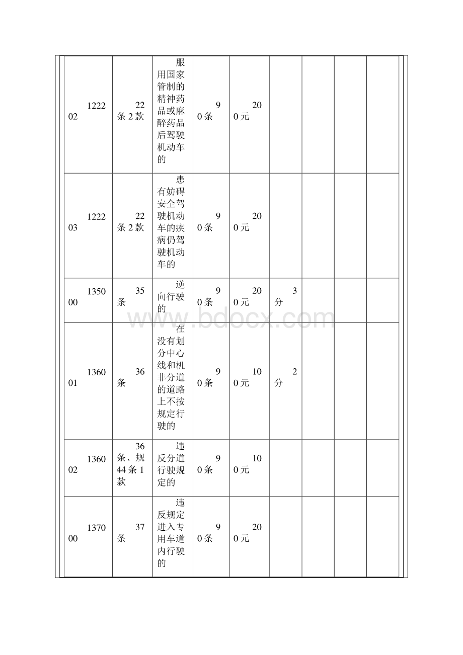 道路交通安全违法行为处罚标准.docx_第2页