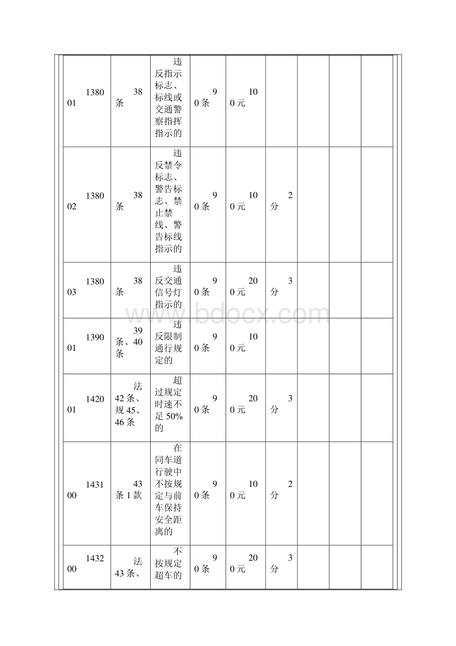 道路交通安全违法行为处罚标准.docx_第3页