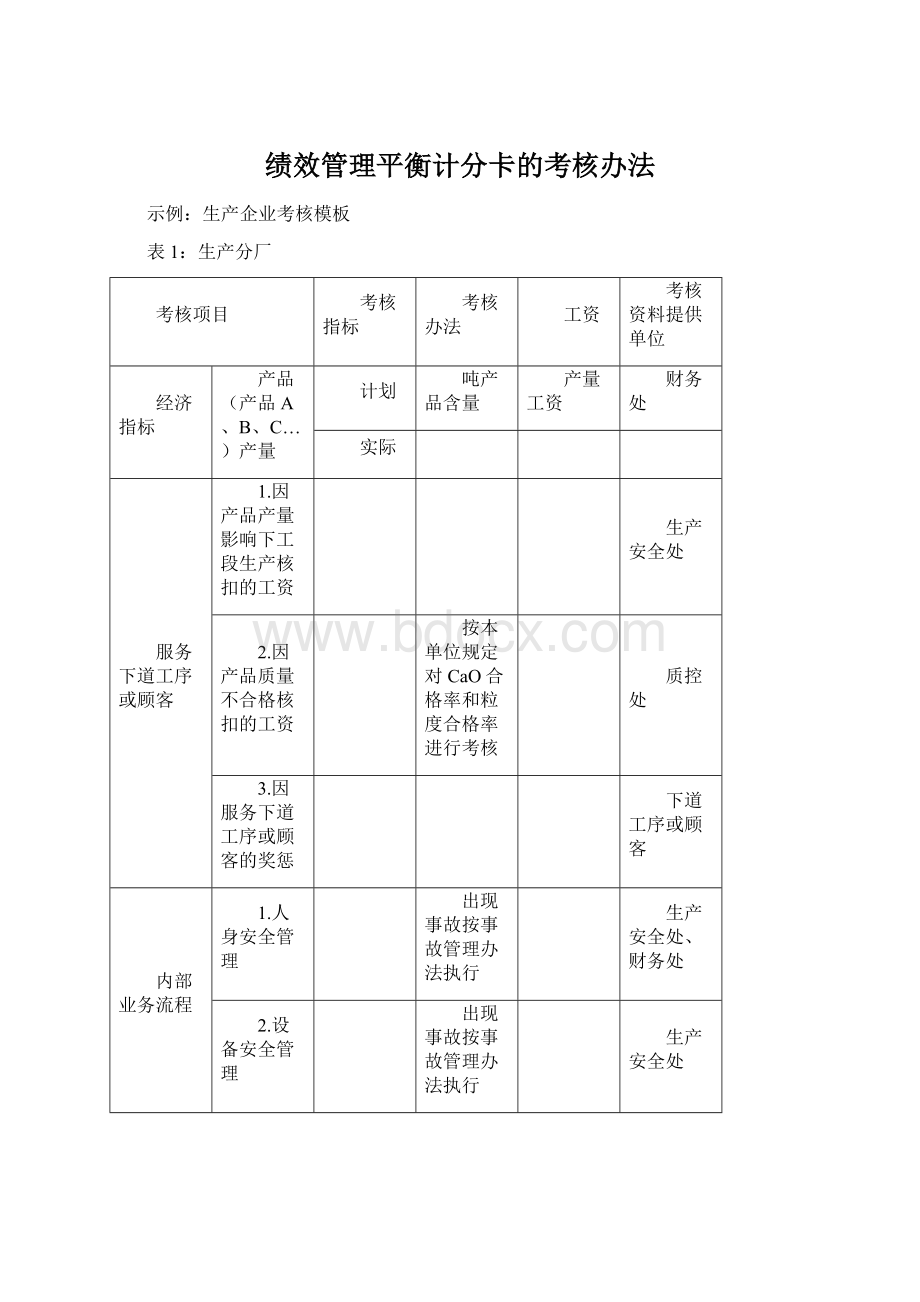 绩效管理平衡计分卡的考核办法.docx