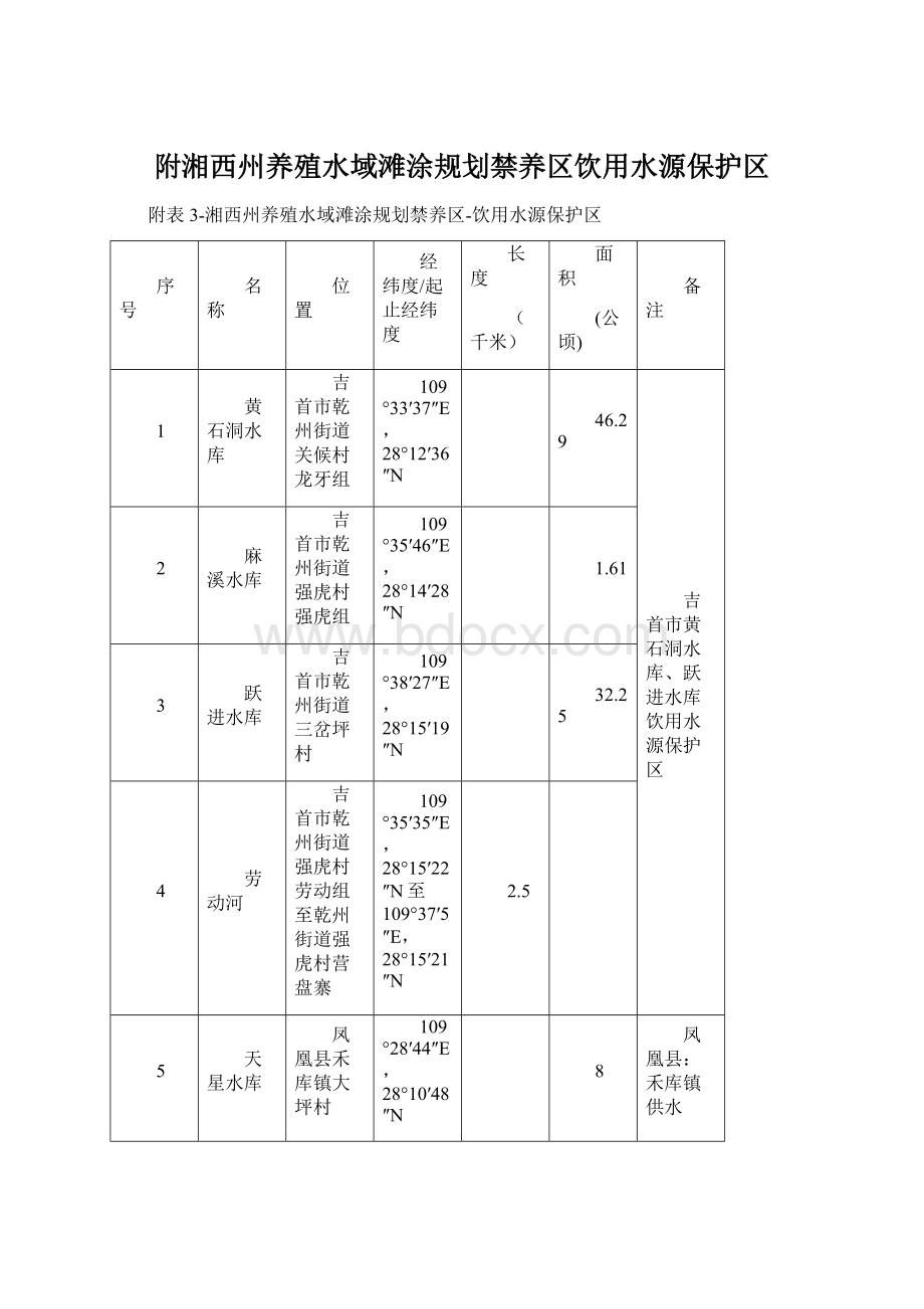 附湘西州养殖水域滩涂规划禁养区饮用水源保护区.docx_第1页