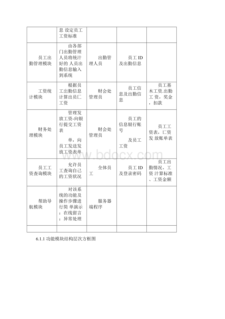 员工工资管理系统需求分析.docx_第3页