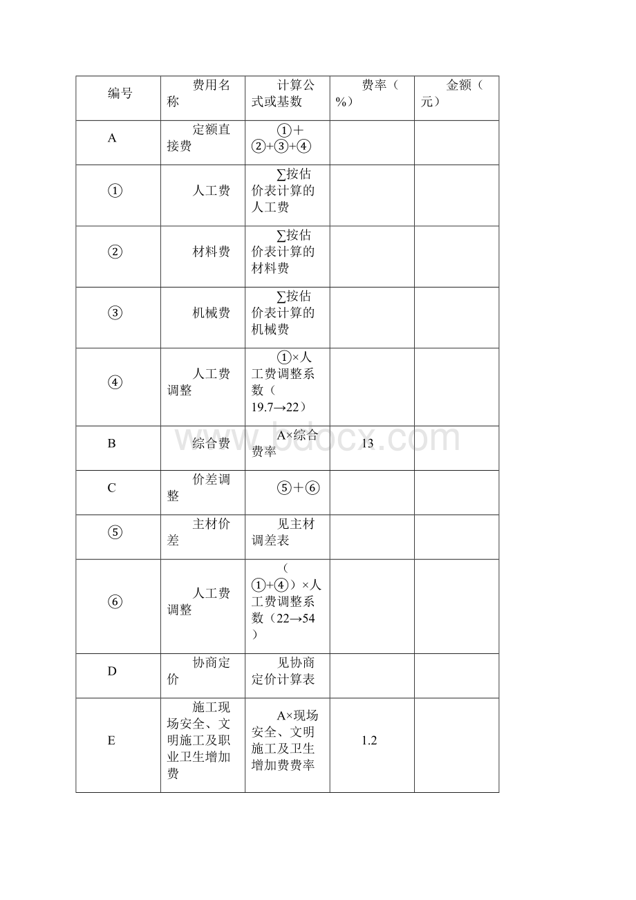 建筑工程施工承包意向合同书.docx_第3页