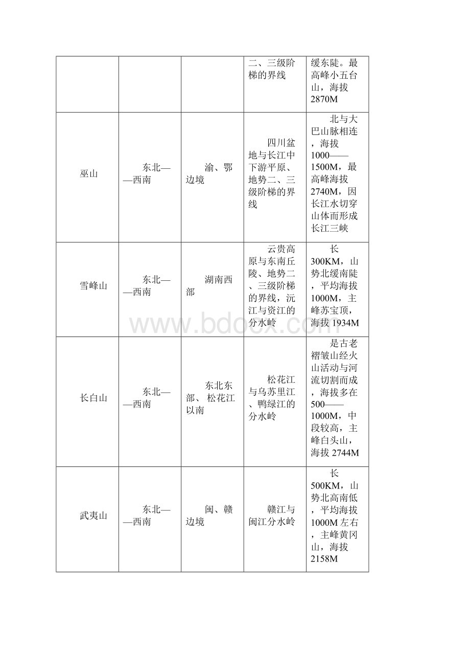 高三地理中国和世界地理概况综合比较专题.docx_第3页