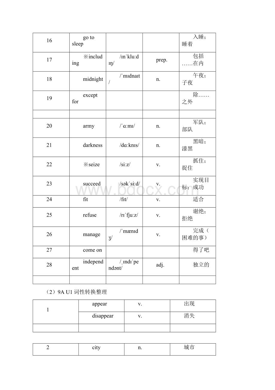 上海牛津英语9A单词短语.docx_第2页