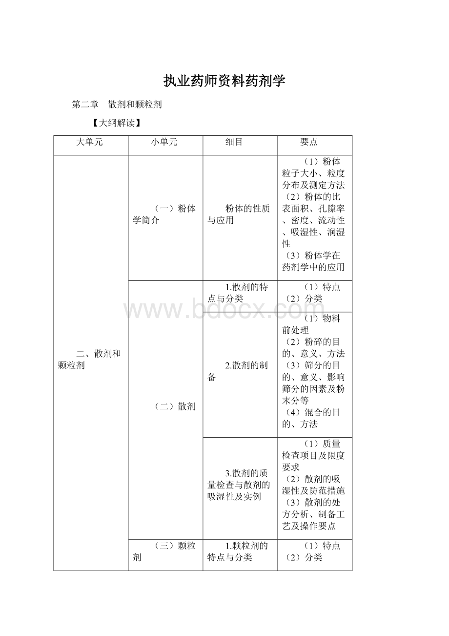 执业药师资料药剂学.docx_第1页