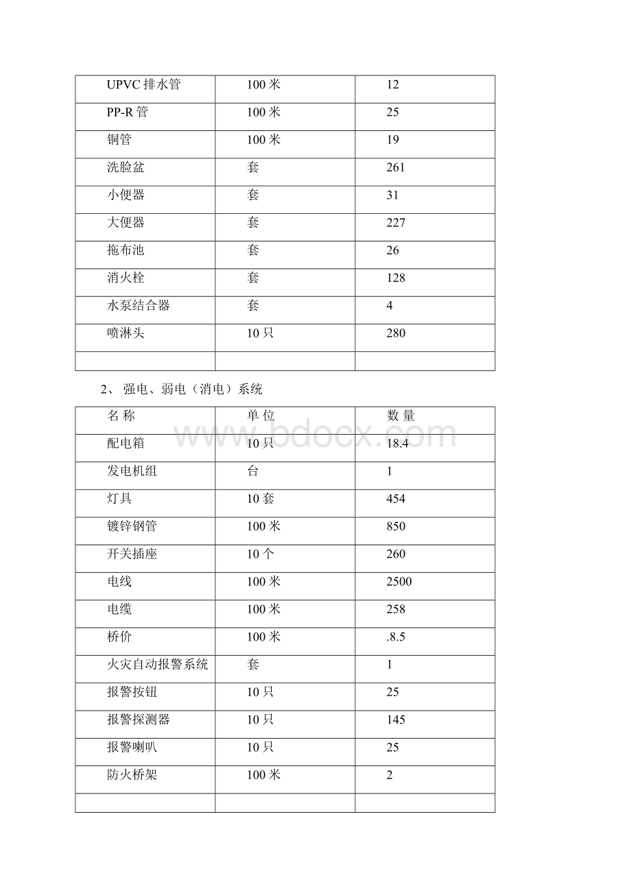 浙江温州某医院安装工程施工组织设计方案Word文件下载.docx_第3页