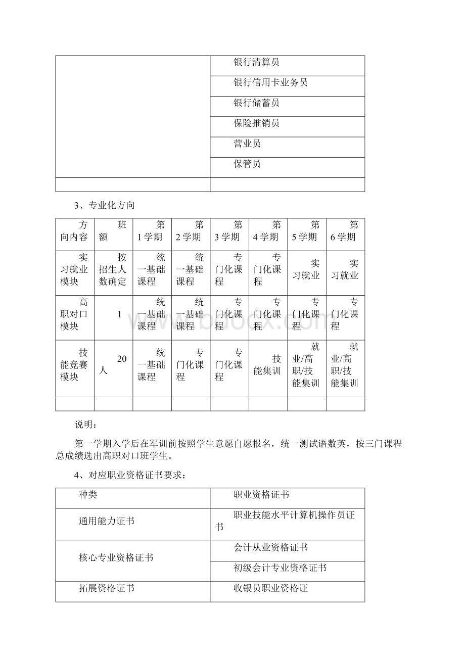 会计电算化专业课程体系终结稿Word下载.docx_第2页