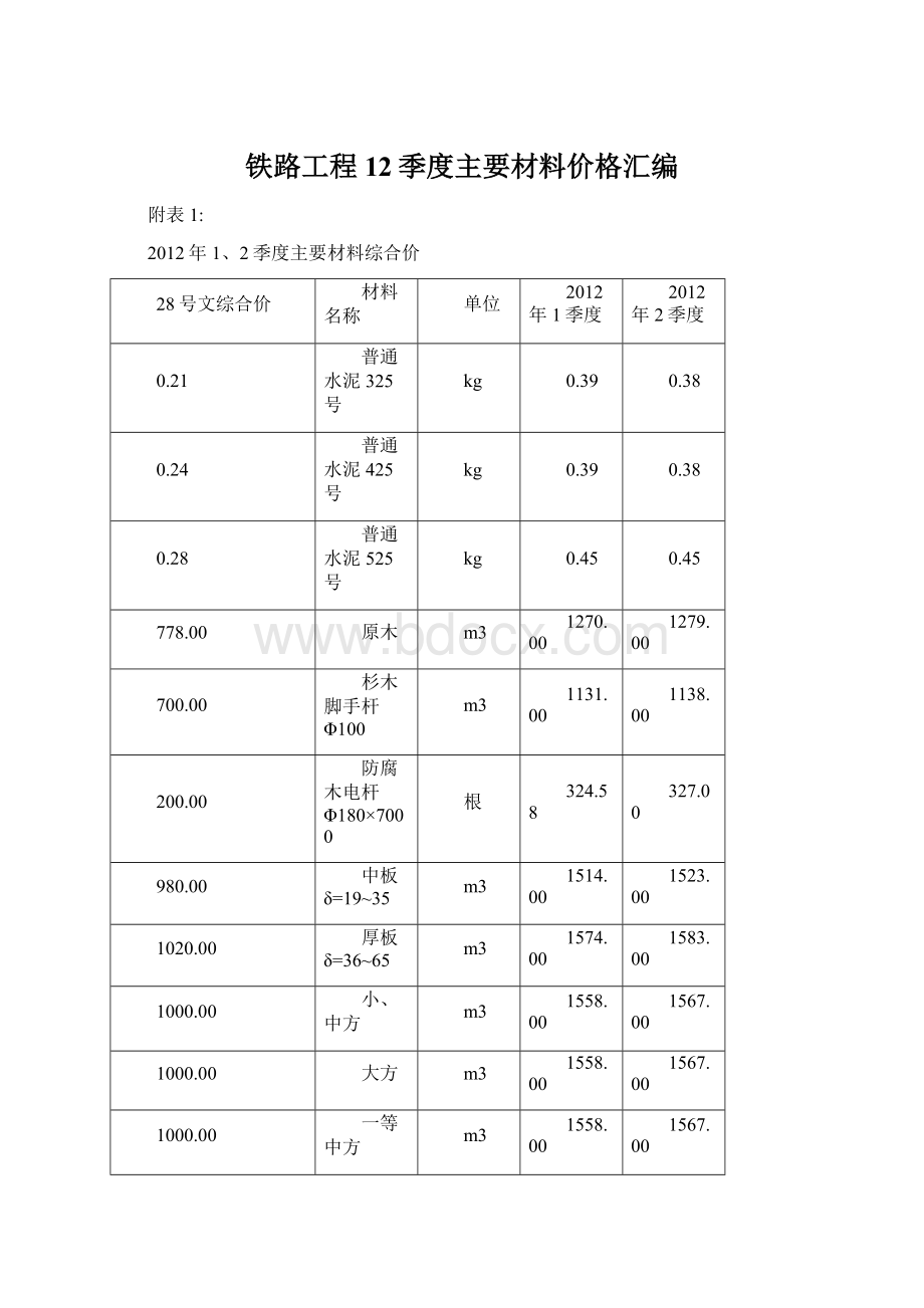 铁路工程12季度主要材料价格汇编.docx_第1页