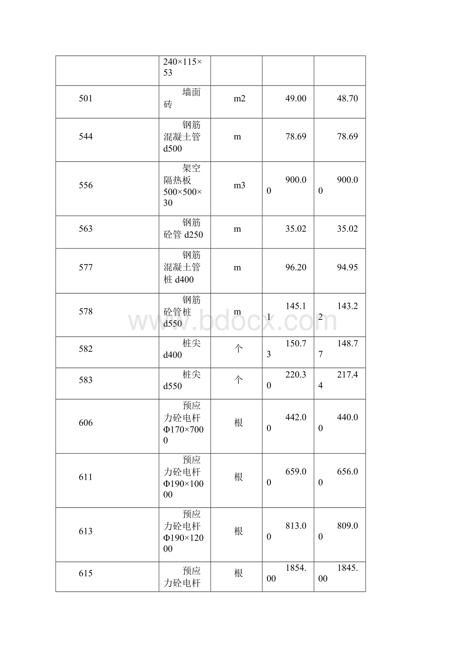 铁路工程12季度主要材料价格汇编.docx_第3页