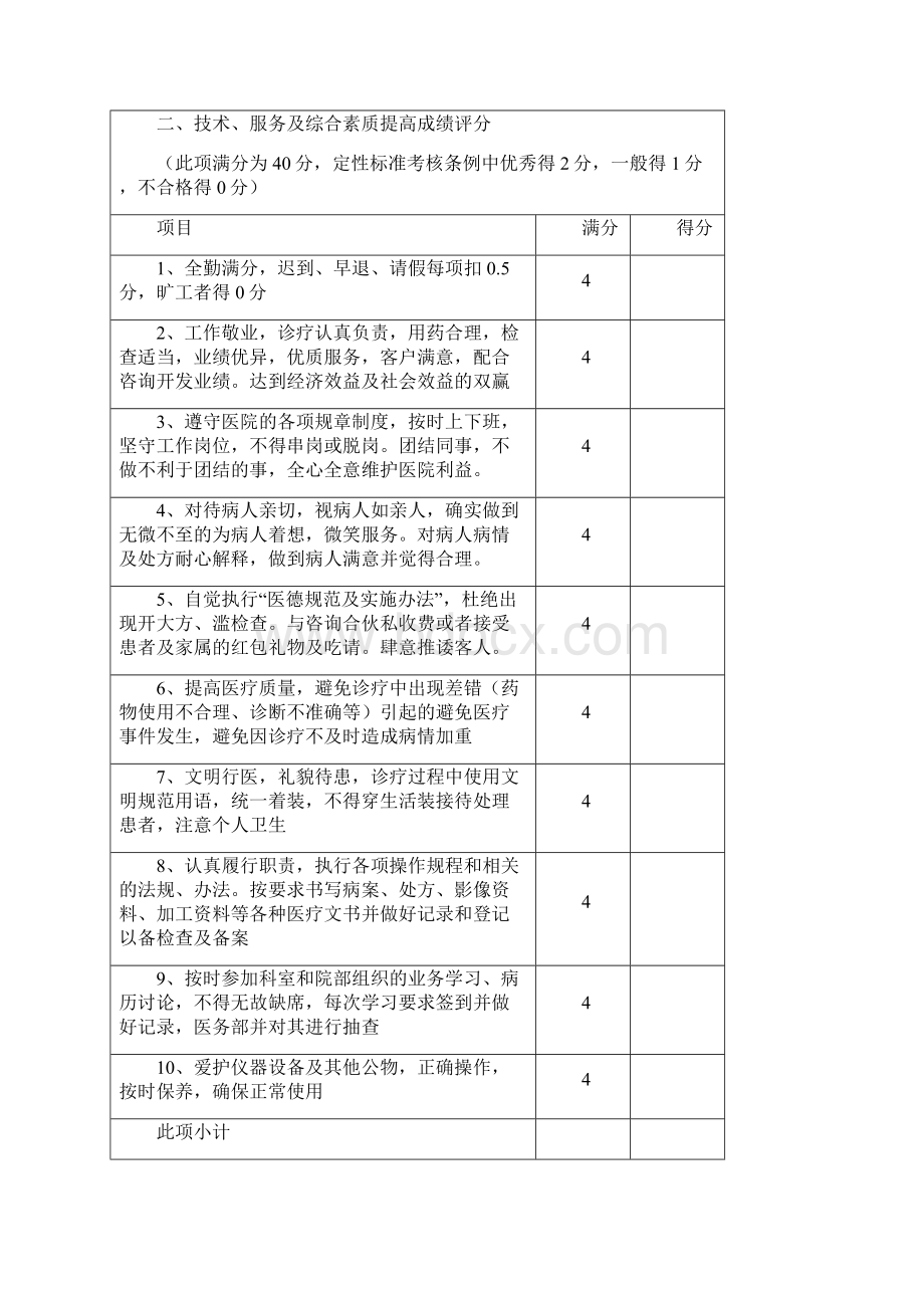 参考借鉴整形医院各部门绩效考核表docx.docx_第3页