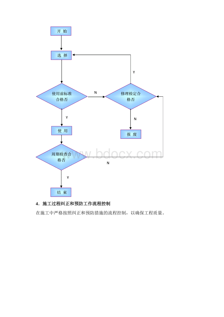 工程质量管理控制程序8项doc.docx_第3页