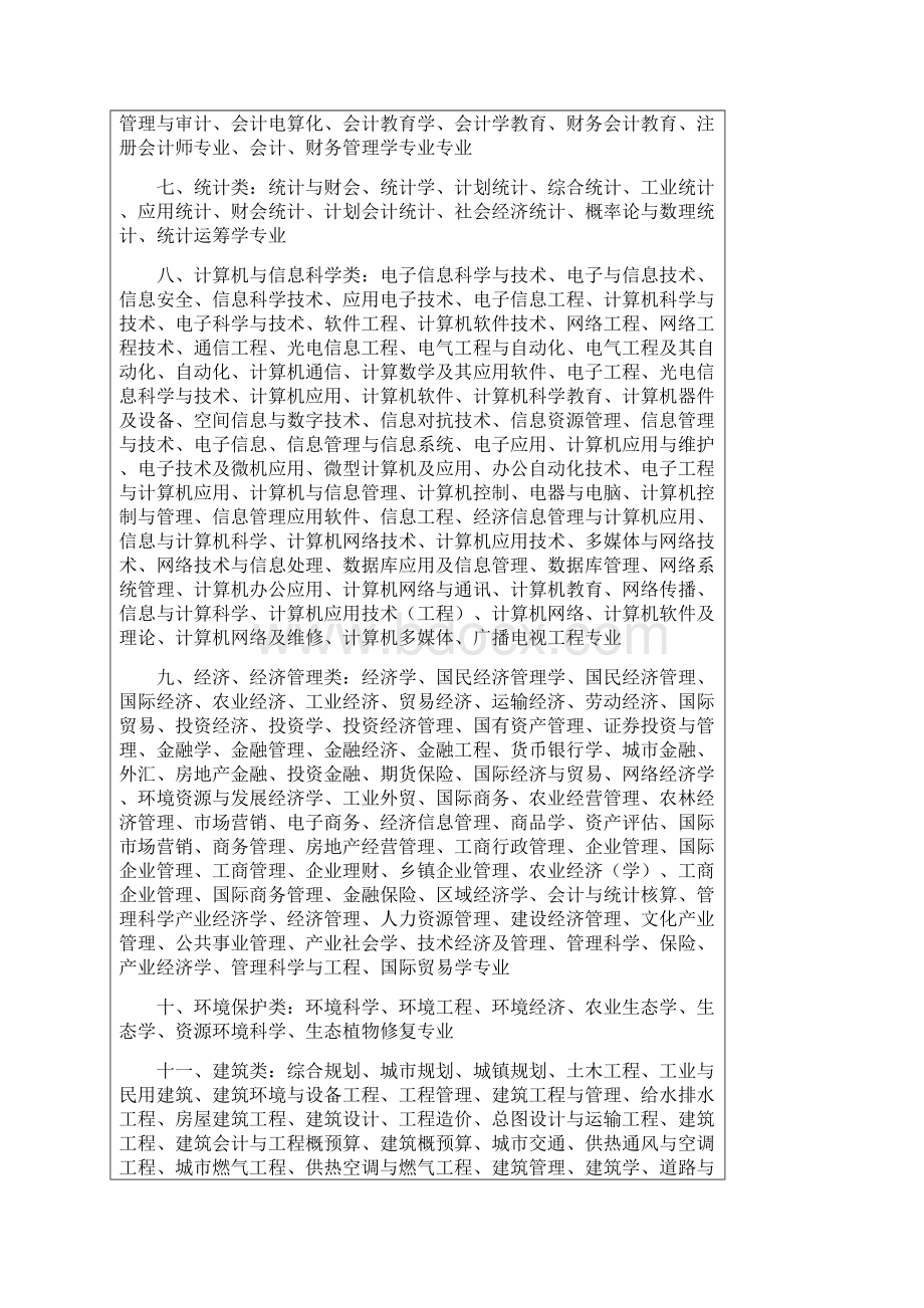 zwdt3002Word文件下载.docx_第2页