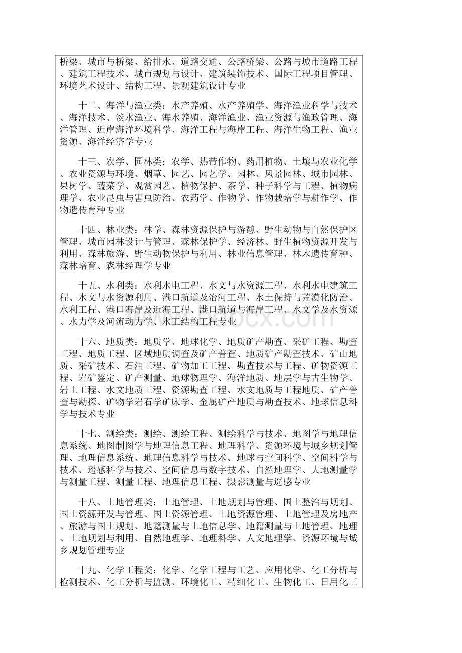 zwdt3002Word文件下载.docx_第3页